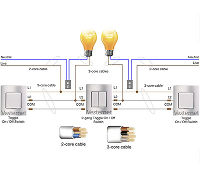 Wiring & Power Systems